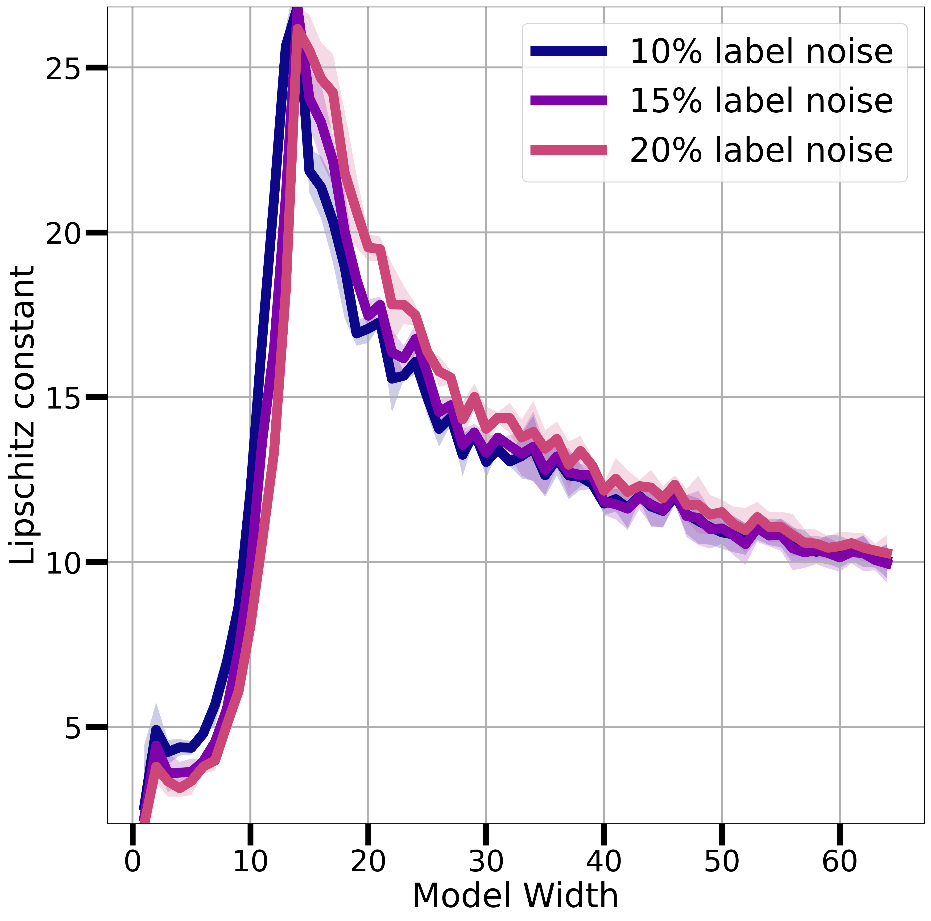 01-jacobian_operator_norm.png