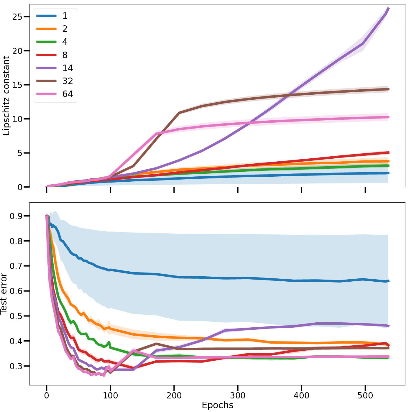 03-jacobian_operator_norm-epochwise.png